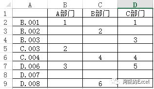 怎么在excel里建立子表，并且与母表在特定项目上有关联，或是母表的变更可已使子表自行变动？母项目-图2