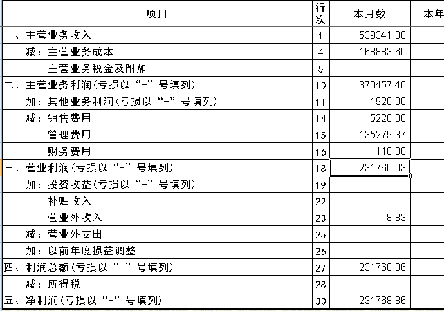 与营业利润无关的损益类科目是？影响营业利润的项目是-图2