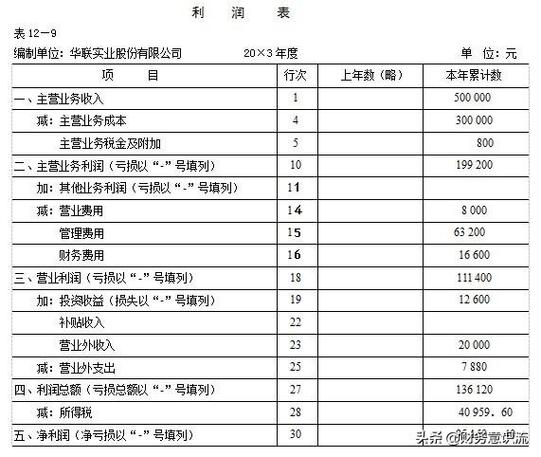 与营业利润无关的损益类科目是？影响营业利润的项目是-图3