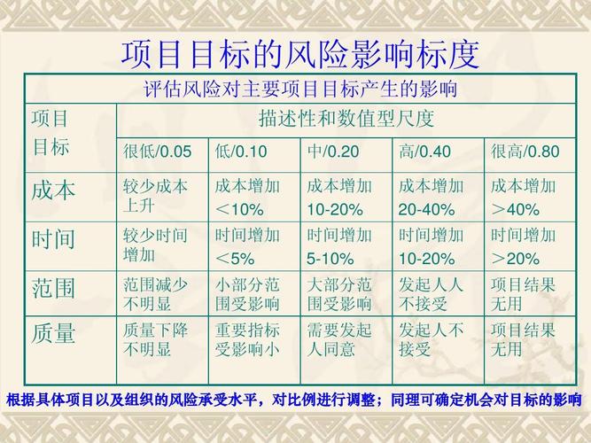 项目风险因素有哪些呢？项目有哪些风险-图2