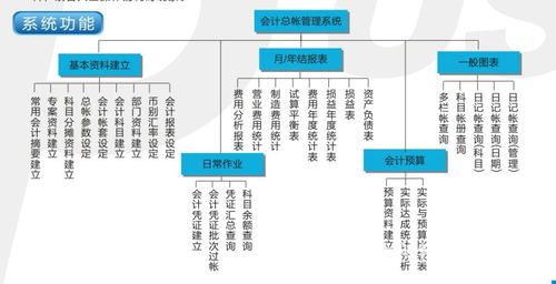 会计信息化的费用项目主要有哪些？会计信息系统项目管理-图3