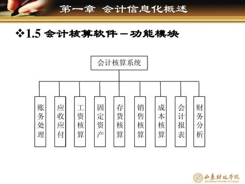 会计信息化的费用项目主要有哪些？会计信息系统项目管理-图2