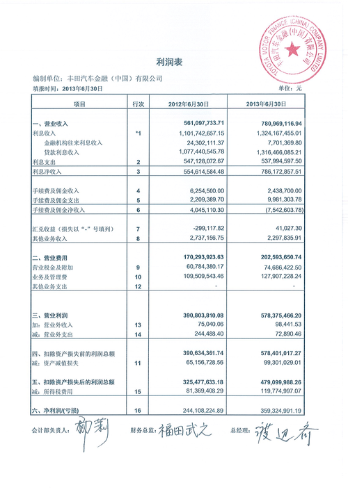 请问公司的年度财务决算报告都包括什么啊？项目 财务决算报告-图3