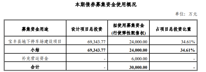 股东用贷款实缴资本金？项目资本金贷款-图1