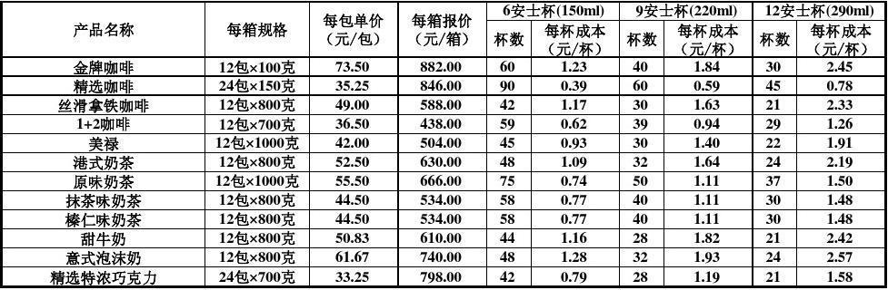 纯饮料的成本怎么计算？产品成本的项目包括-图3