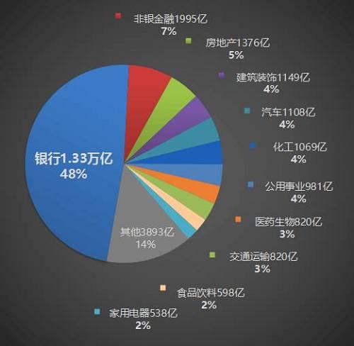 金融行业哪个最赚钱？2016最赚钱的项目-图1