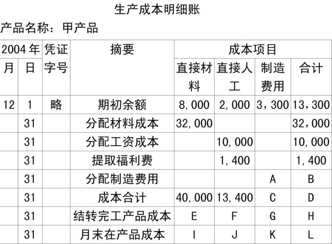 产品成本的基本公式？产品成本项目费用-图3