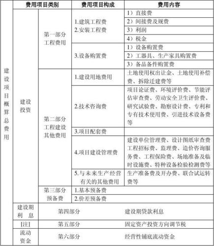 投入开发建设的资金包括哪些？资金投资什么项目-图3