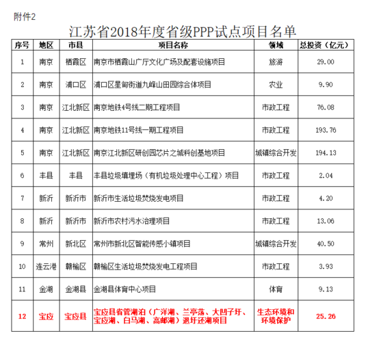 经发局是干什么的？徐州市ppp项目-图3