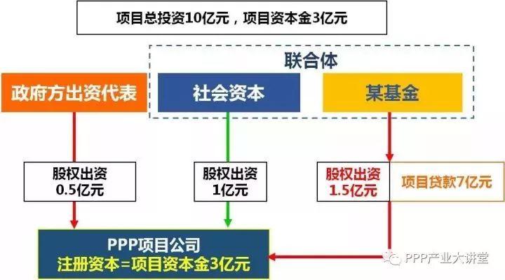 股东交纳增加资本金如何办理？项目资本金到位-图1