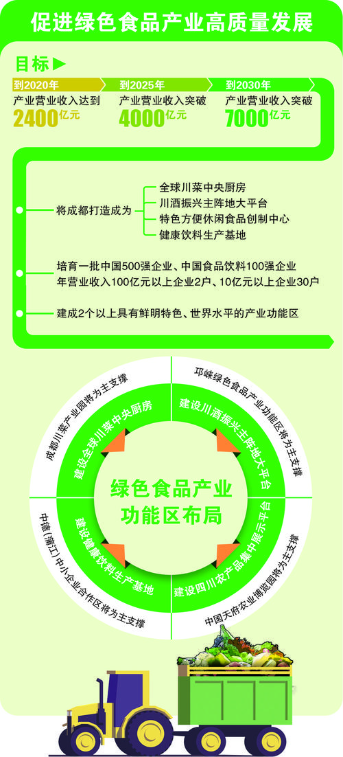 2030绿色食品产品目录？绿色项目支持目录-图3