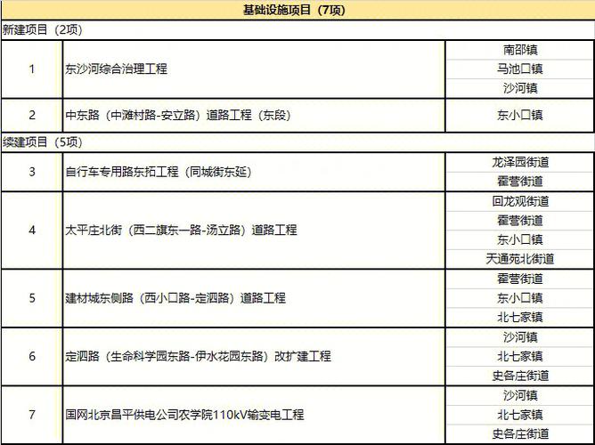 一单通项目是啥意思啊？通四项目-图1