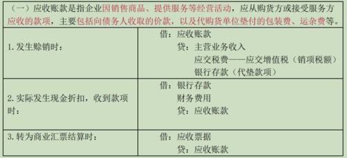 应收账款属于什么科目？应收账款科目项目-图2