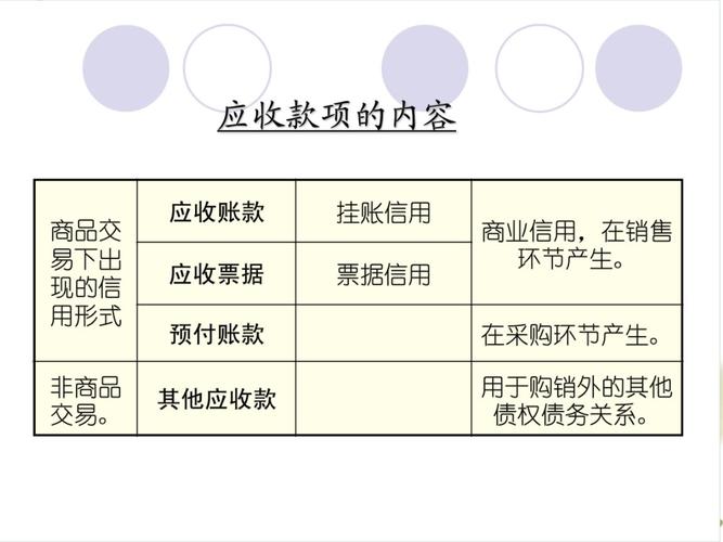 应收账款属于什么科目？应收账款科目项目-图1