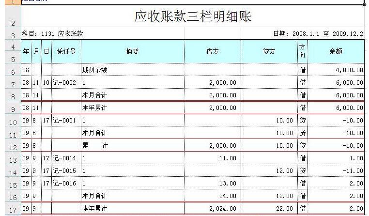 应收账款属于什么科目？应收账款科目项目-图3