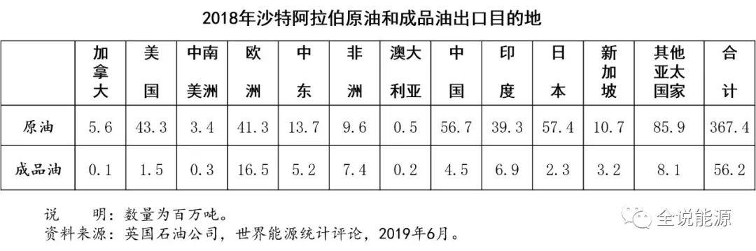 沙特阿拉伯有多少石油啊？2016沙特项目-图1