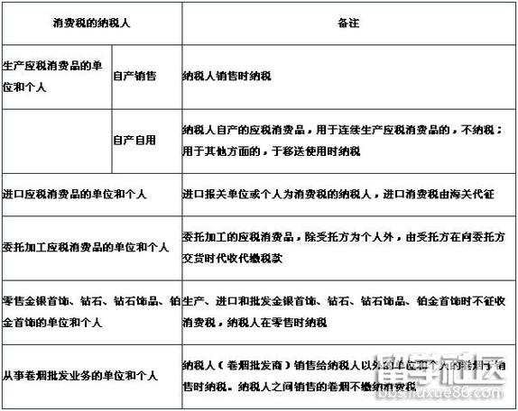 自产、委托加工的货物用于免税项目是视同销售还是进项转出?说明理由？自产用于免税项目-图3