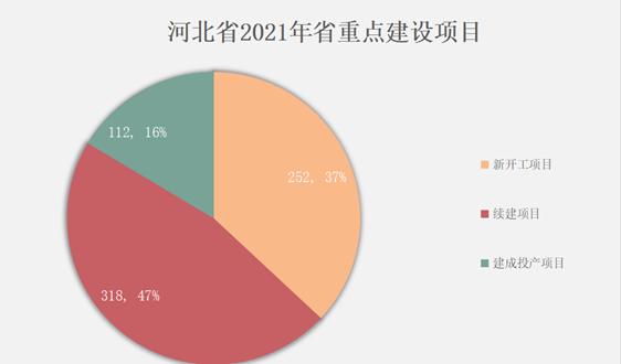 2021河北重点项目名单？河北重点项目2017-图1