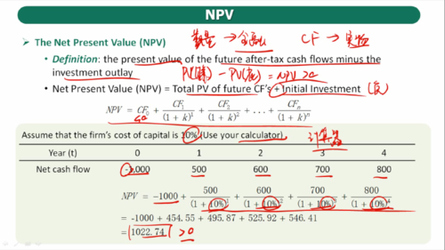 npv法的优缺点？互斥项目 npv-图1