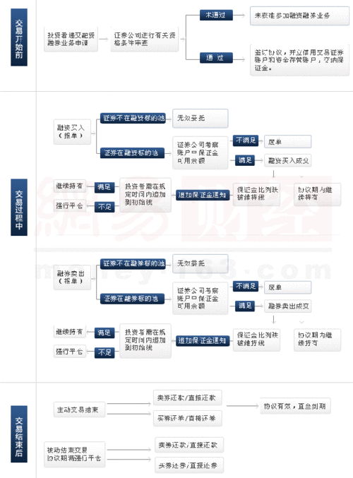 如何开通融资融券业务？项目贷款融资指引-图1