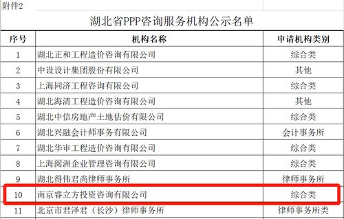 ppp咨询机构排名？44个ppp项目-图1