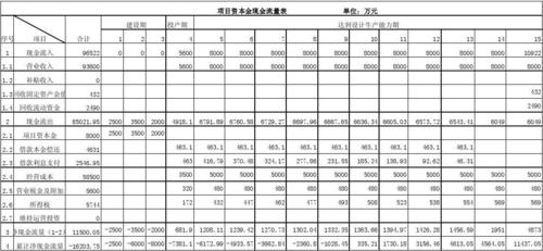 项目资本金最高多少？项目的资本金要求-图3