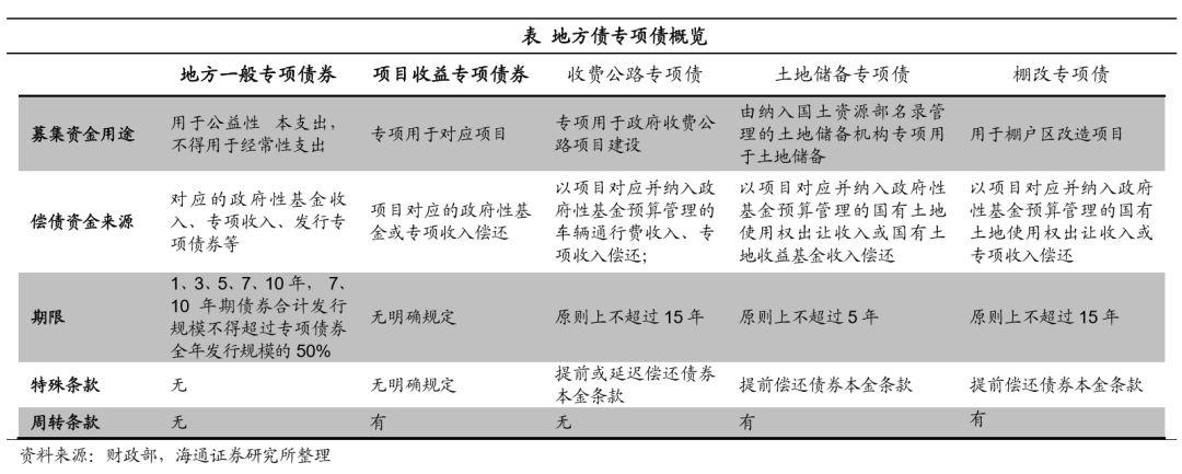 政府的专项债券工程能做吗？项目收益债 棚户区-图2