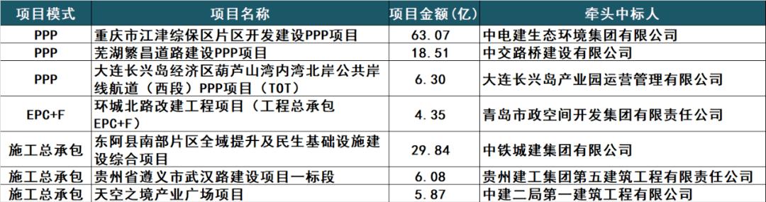 epc项目最低限额？项目总规模-图1