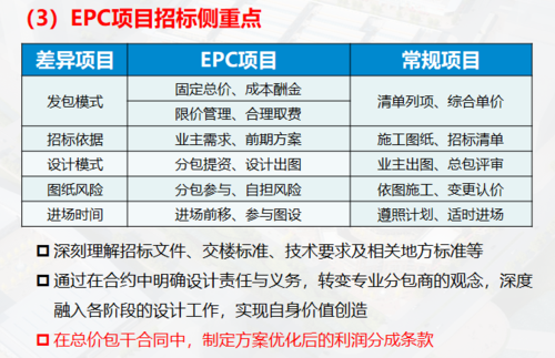 epc项目最低限额？项目总规模-图2