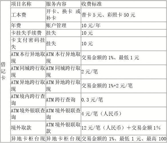 农业银行卡都扣什么费啊？农行卡收费项目-图1