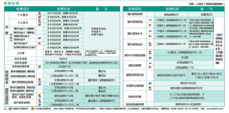 农业银行卡都扣什么费啊？农行卡收费项目-图2