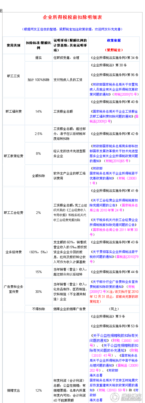 哪些营业外支出可以在税前扣除？其他税前扣除项目-图1