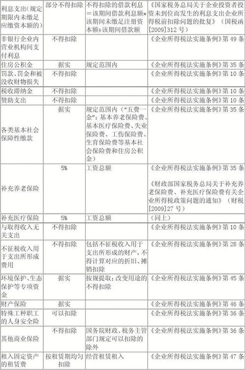 哪些营业外支出可以在税前扣除？其他税前扣除项目-图2