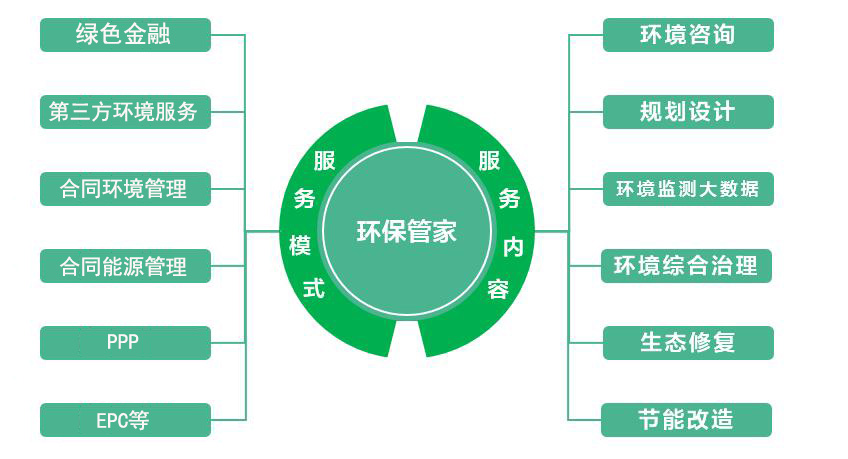 重大工程需要环评、稳评、能平和哪些评估？项目评估方法有哪些-图3