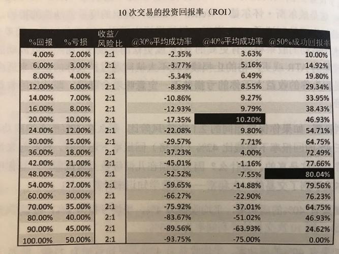 投资回报率是以年来计算吗？项目年投资回报率-图2