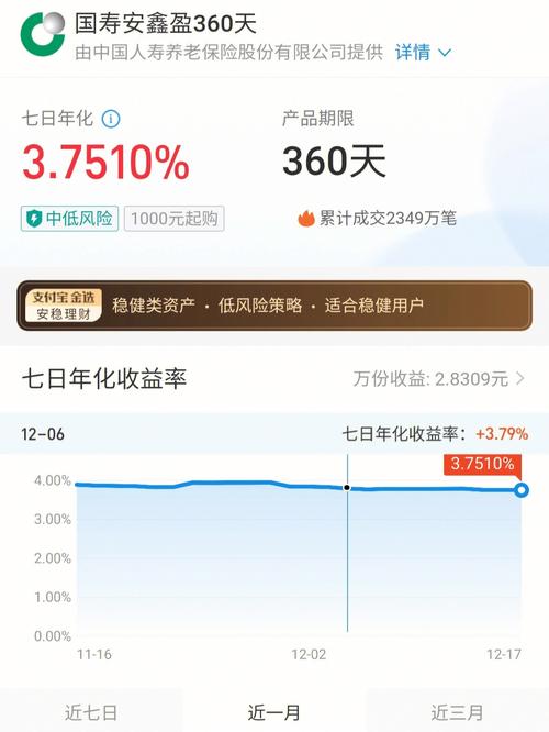 2021年支付宝稳健理财产品排行榜？稳健投资理财项目-图1