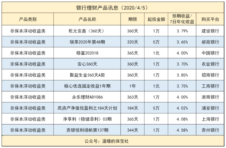 2021年支付宝稳健理财产品排行榜？稳健投资理财项目-图3