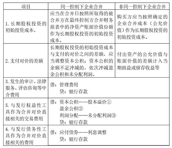 债权投资确认投资收益的会计分录？项目收益债 方案-图3