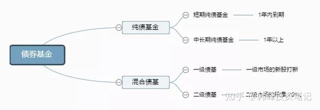 债券指数基金的优缺点？项目收益债的优势-图2