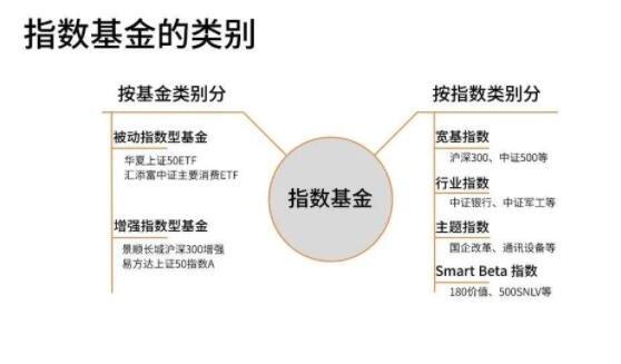 债券指数基金的优缺点？项目收益债的优势-图3