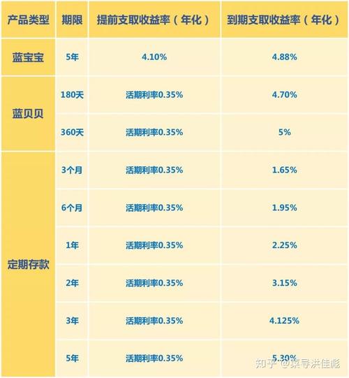 财经类自媒体排名？适合菜鸟理财项目-图3