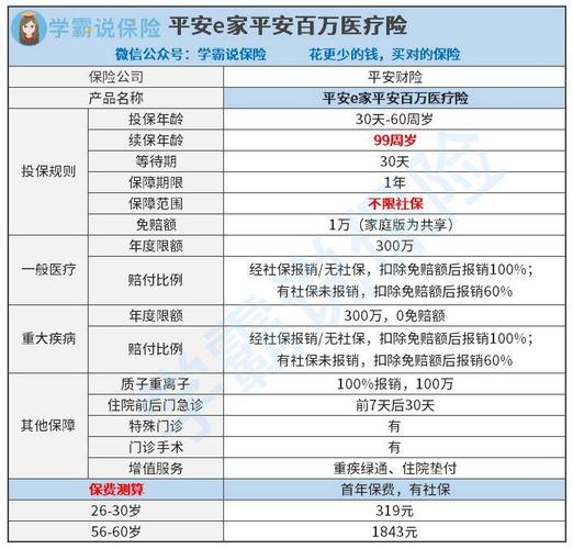 平安保险百万医疗保险介绍？平安保险投资项目-图2