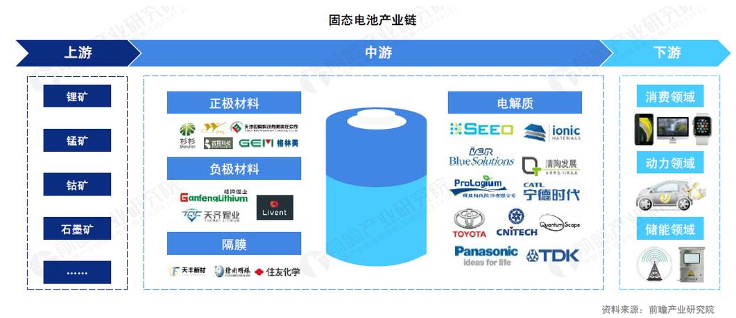 固态电池龙头上市公司？潍柴集团电池项目-图2