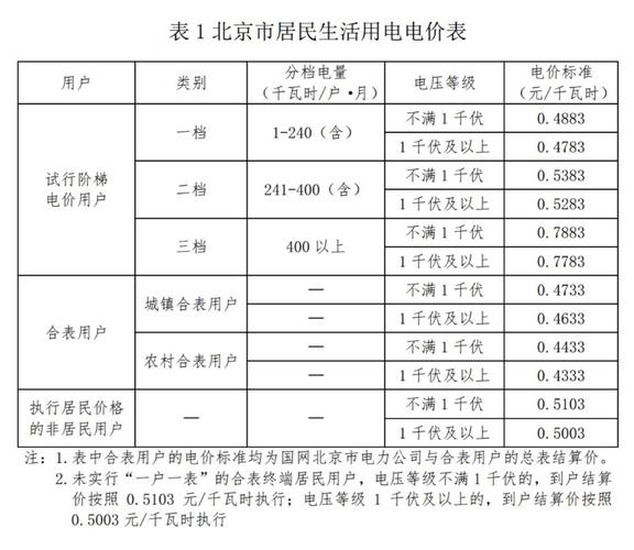 2022年石家庄煤改电费怎么算？石家庄煤改电项目入围-图3