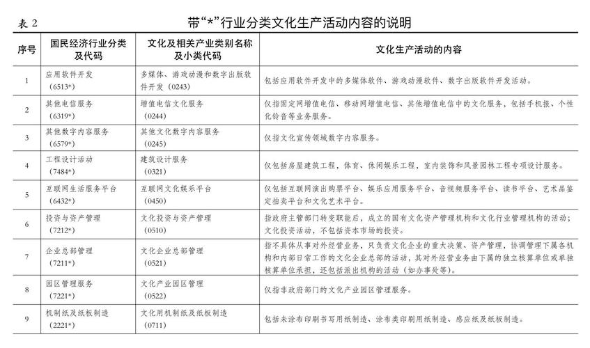 文化创意产业项目都有哪些？文化产业有哪些项目-图1