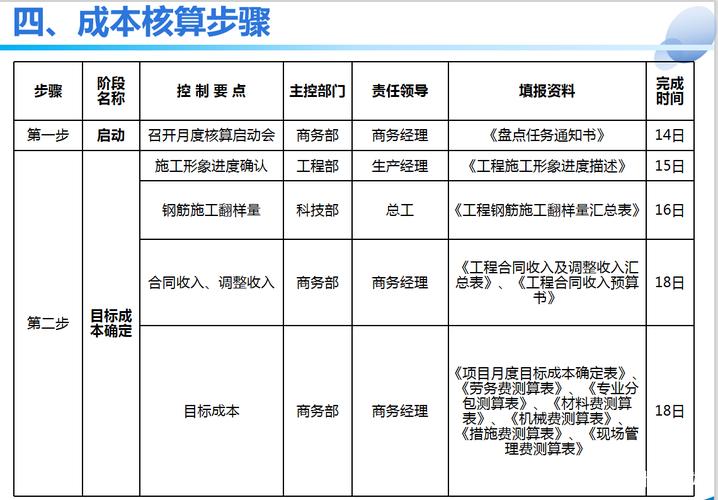 请问做一套帐(一个工程项目独立核算)的完整程序应该是怎样的？按项目单独核算-图3