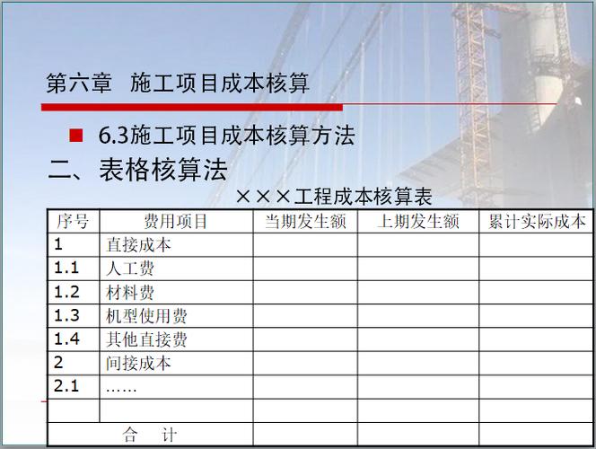 请问做一套帐(一个工程项目独立核算)的完整程序应该是怎样的？按项目单独核算-图2