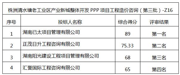 ppp咨询机构排名？上海ppp项目公司-图1