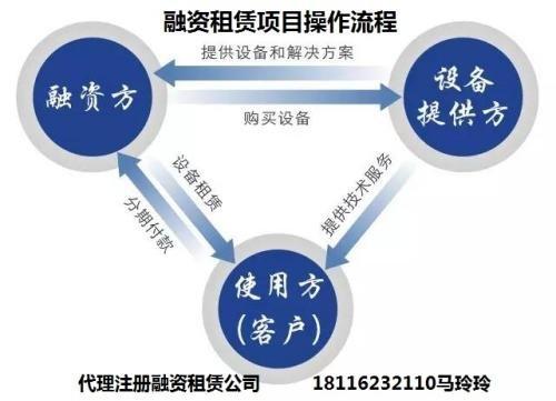 什么是融资？基建项目融资租赁-图2