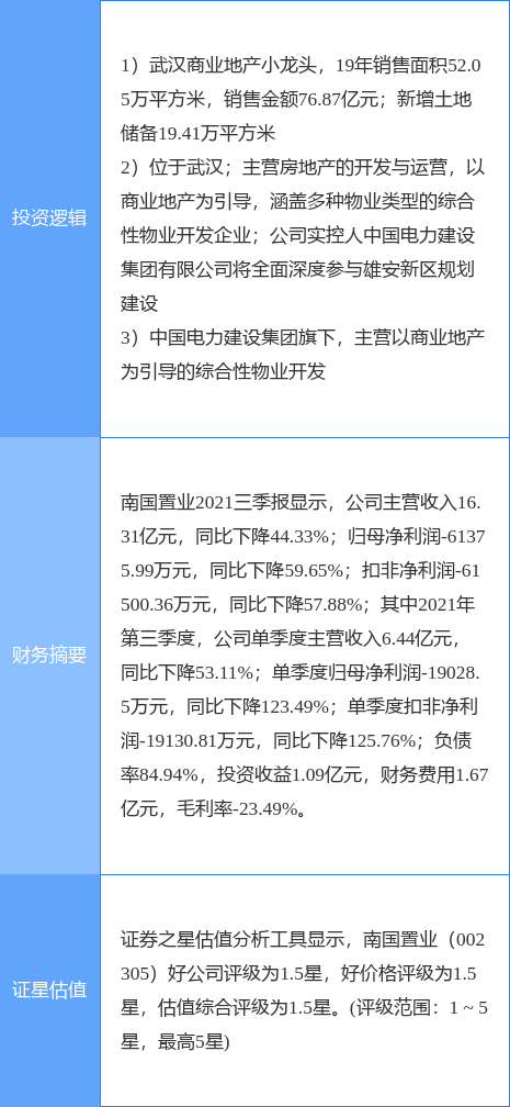 南国置业是央企吗？南国置业项目招标-图1